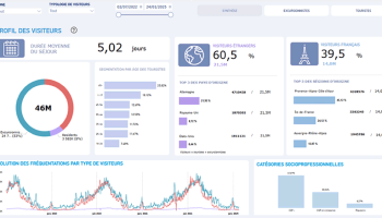 Data collection and analysis: when and how?
